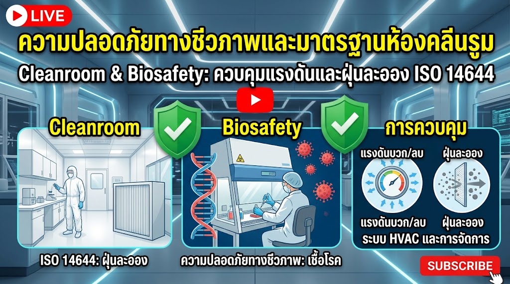 ความปลอดภัยทางชีวภาพและมาตรฐานห้องคลีนรูม (Cleanroom & Biosafety): การควบคุมแรงดันและฝุ่นละออง ISO 14644