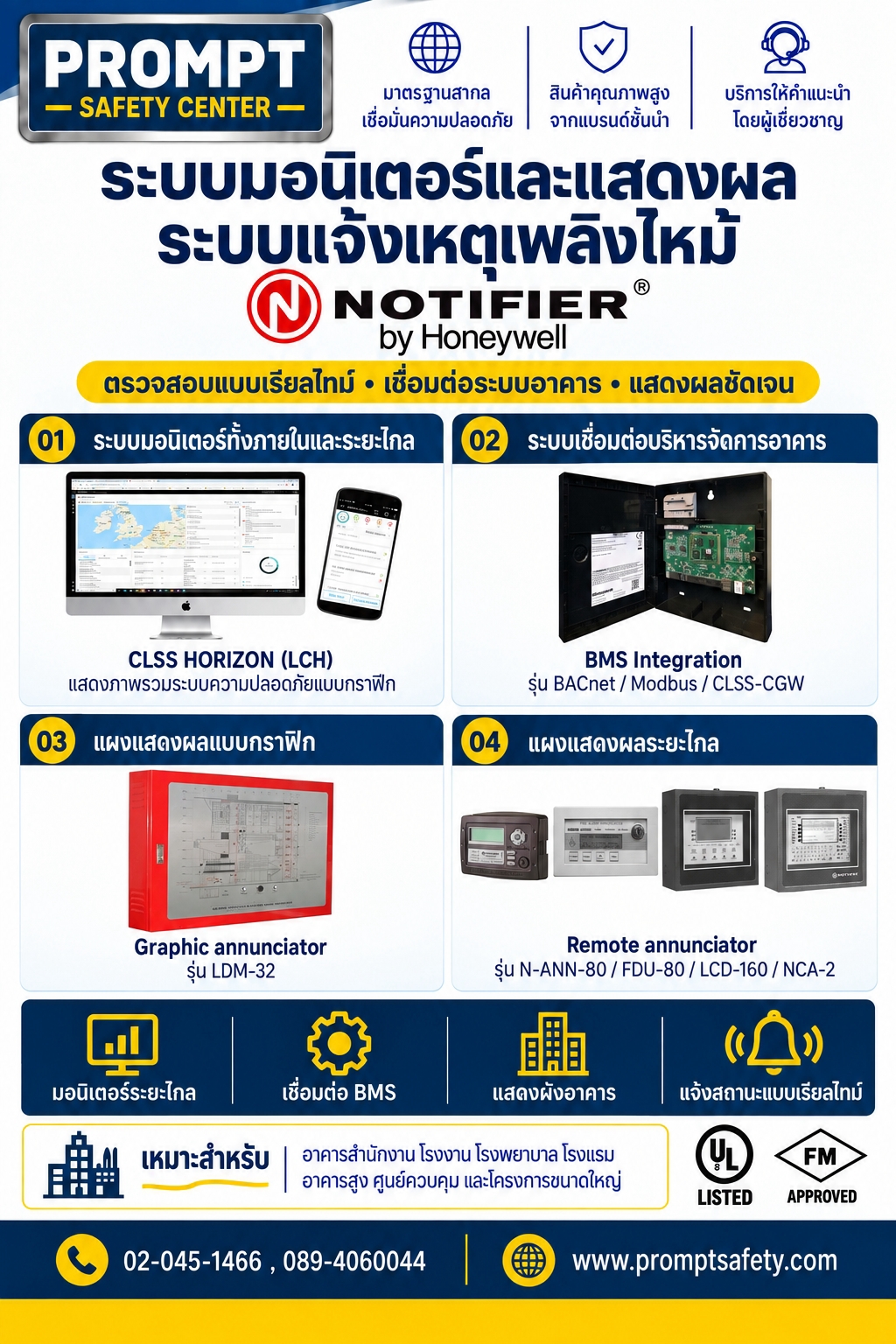 ระบบมอนิเตอร์และแสดงผลระบบแจ้งเหตุเพลิงไหม้ (NOTIFIER Graphic & BMS)