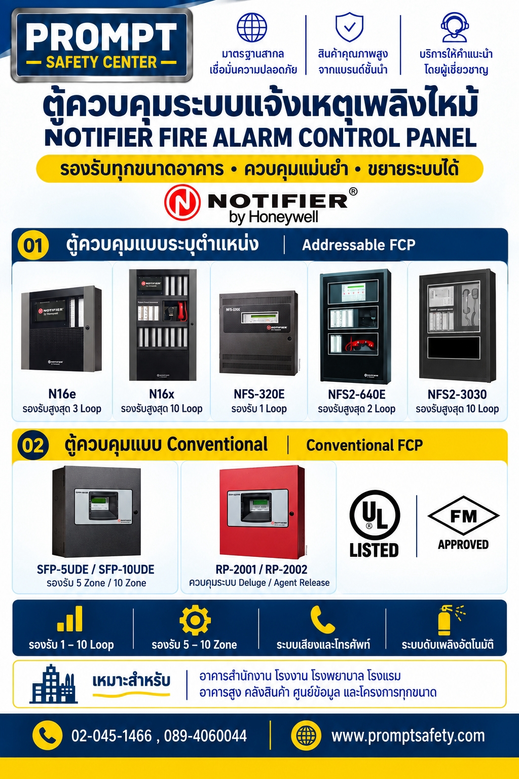 ตู้ควบคุมระบบแจ้งเหตุเพลิงไหม้ NOTIFIER Fire Alarm Control Panel (FCP)