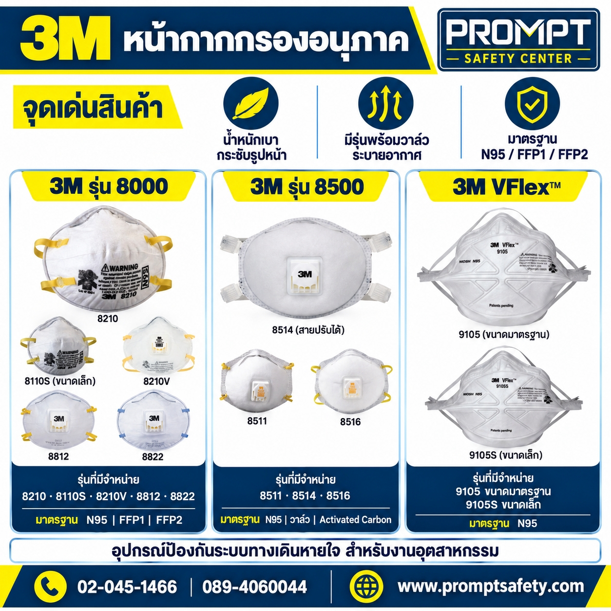 3M™ หน้ากากกรองอนุภาค N95 / FFP1 / FFP2 (8210 / 8511 / 8514 / VFlex™ 9105)