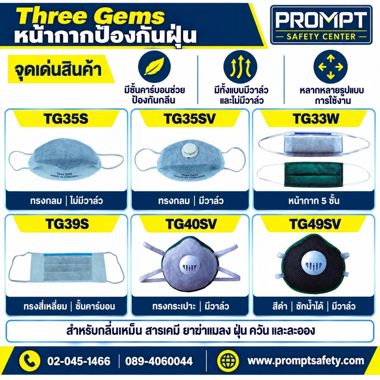 Three Gems หน้ากากป้องกันฝุ่นและกลิ่นสารเคมีคาร์บอน (Made in Thailand)