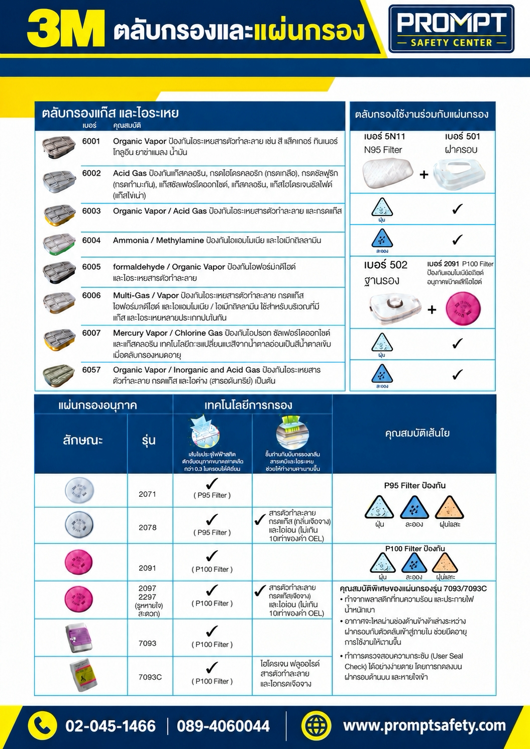 3M™ ตลับกรองแก๊ส ไอระเหยสารเคมี และแผ่นกรองอนุภาค P100 (6001 - 6057 / 2091 / 7093)